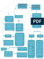 Mapa Conceptual Objeto y Sujeto