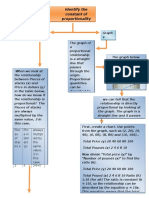Identify The Constant of Proportionality