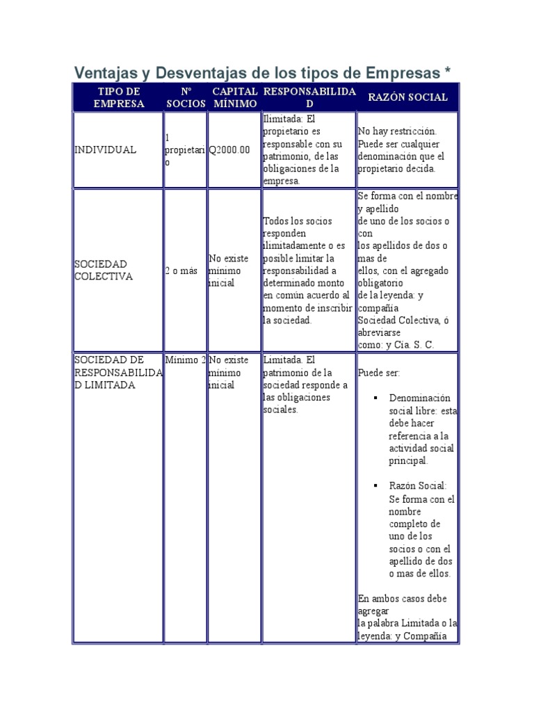 Ventajas y Desventajas de Los Tipos de Empresas | PDF | Liquidación ...