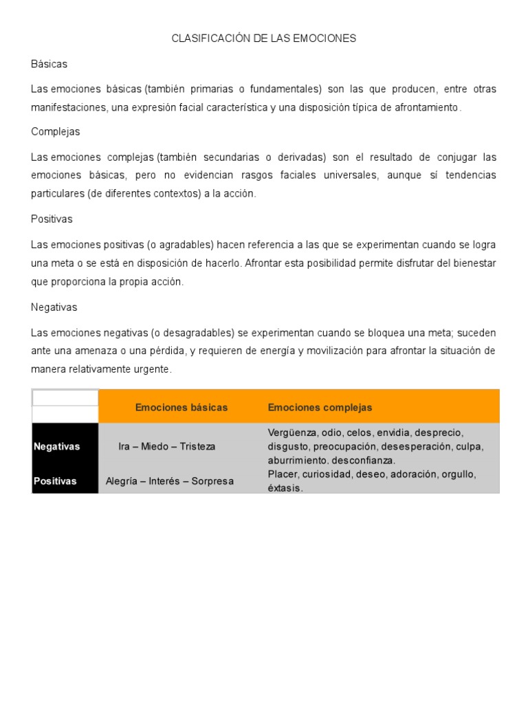 Clasificación de las Emociones Básicas y Derivadas | PDF | Ira | Las ...