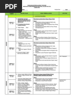 Jadual Bacaan Surah-Surah Dalam Solat Fardhu Harian