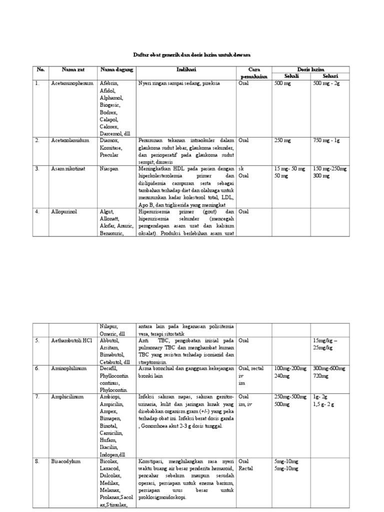 Daftar Obat Generik Dan Dosis Lazim Untuk Dewasa