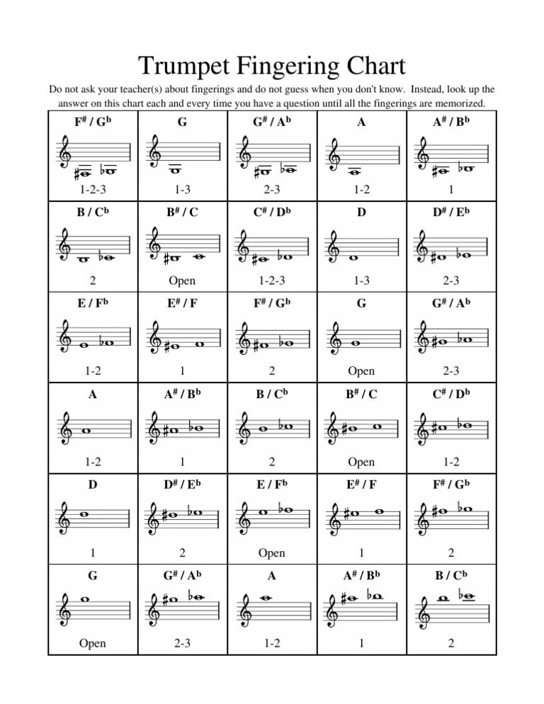 Trumpet Fingering Chart Guide | PDF