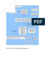 Mapa Conceptual