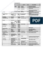 Acuan Silang Check List Data Center