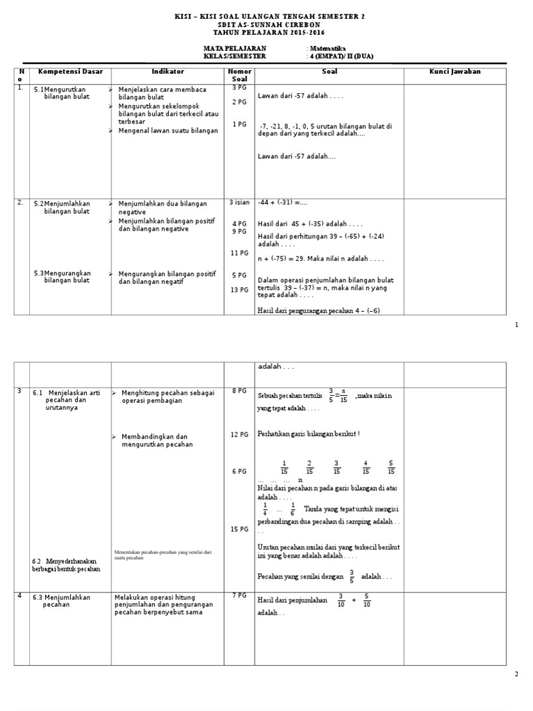 Kisi Kisi Soal Uts Matematika Kelas 4 Smtr 2 15 16