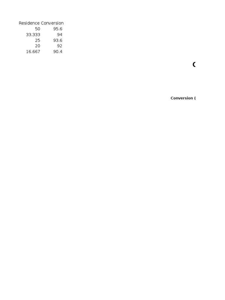 conversion-vs-residence-time-pdf-home-garden-technology