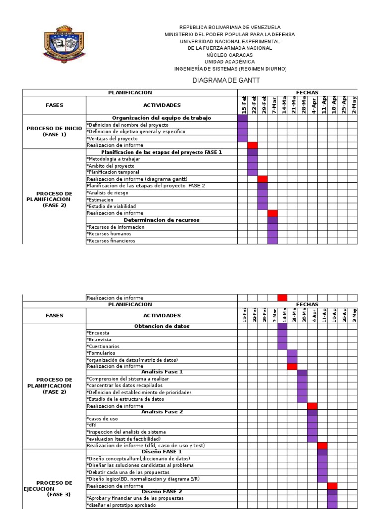 DIAGRAMA GANTT Teoría de sistemas Ciencia de sistemas