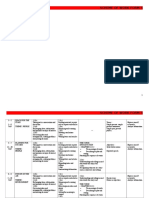 Scheme of Work Form 5