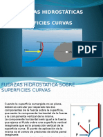 fuerzas hidrodtatica en curvas