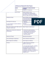 Approval Clearances Required For New Projects PDF