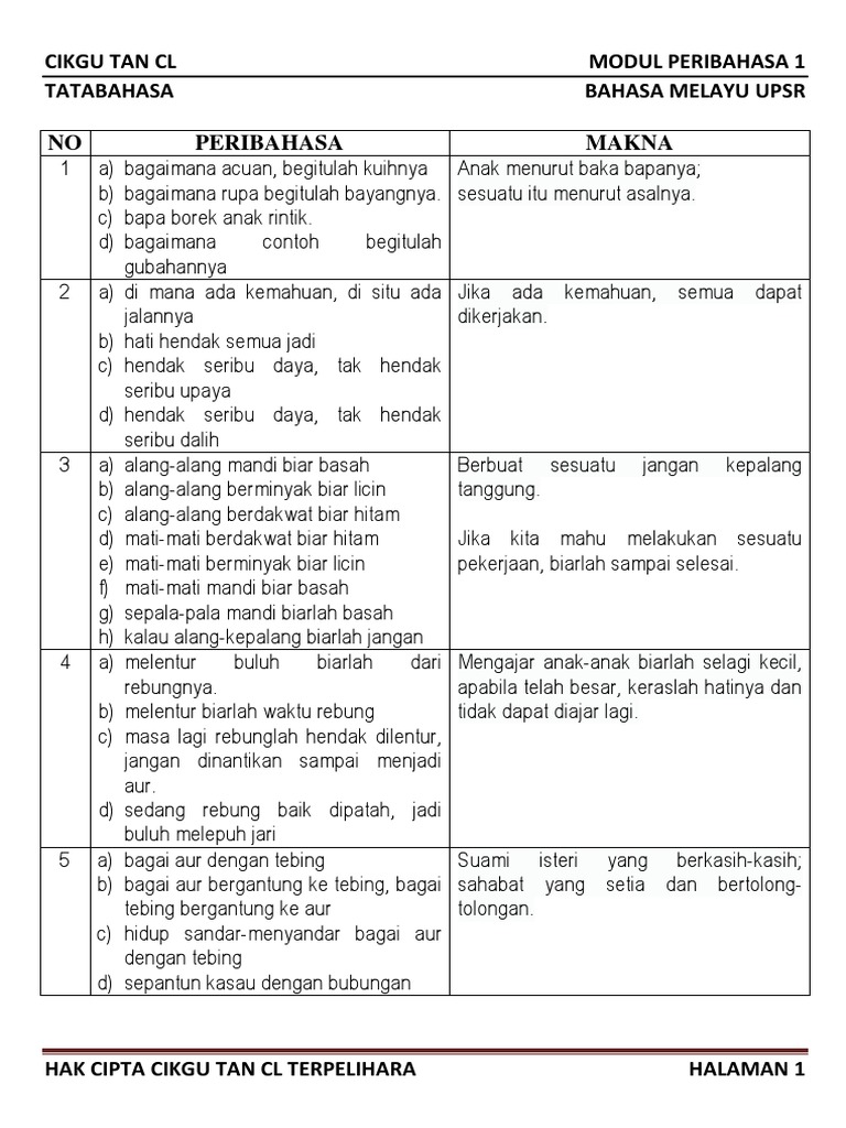 Modul Latihan Tatabahasa Spm