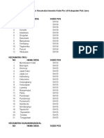 Daftar Nama Desa Dan Kode Pos Di Pati 1