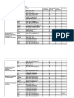 Participation, Social Engagement & Commitment: Sub-Theme