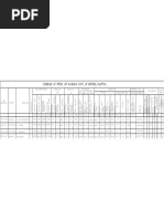 Schedule of Fresh Air Handling Units of Burjeel Hospital: Designation Served Area Location AHU