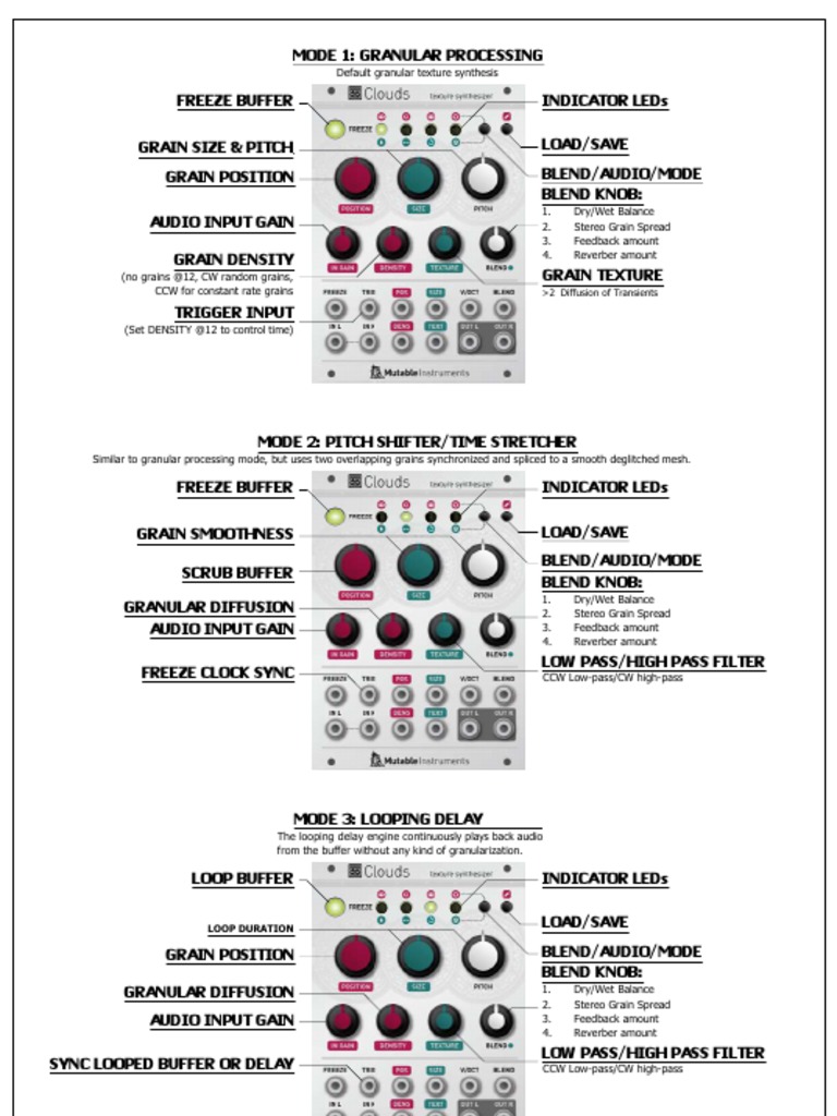 Mutable InstrumentsClouds Cheat Sheet v32 PDF Low Pass Filter