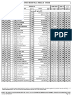 Midweek Megabetplus Regular Coupon: Thursday, 28 April, 2016