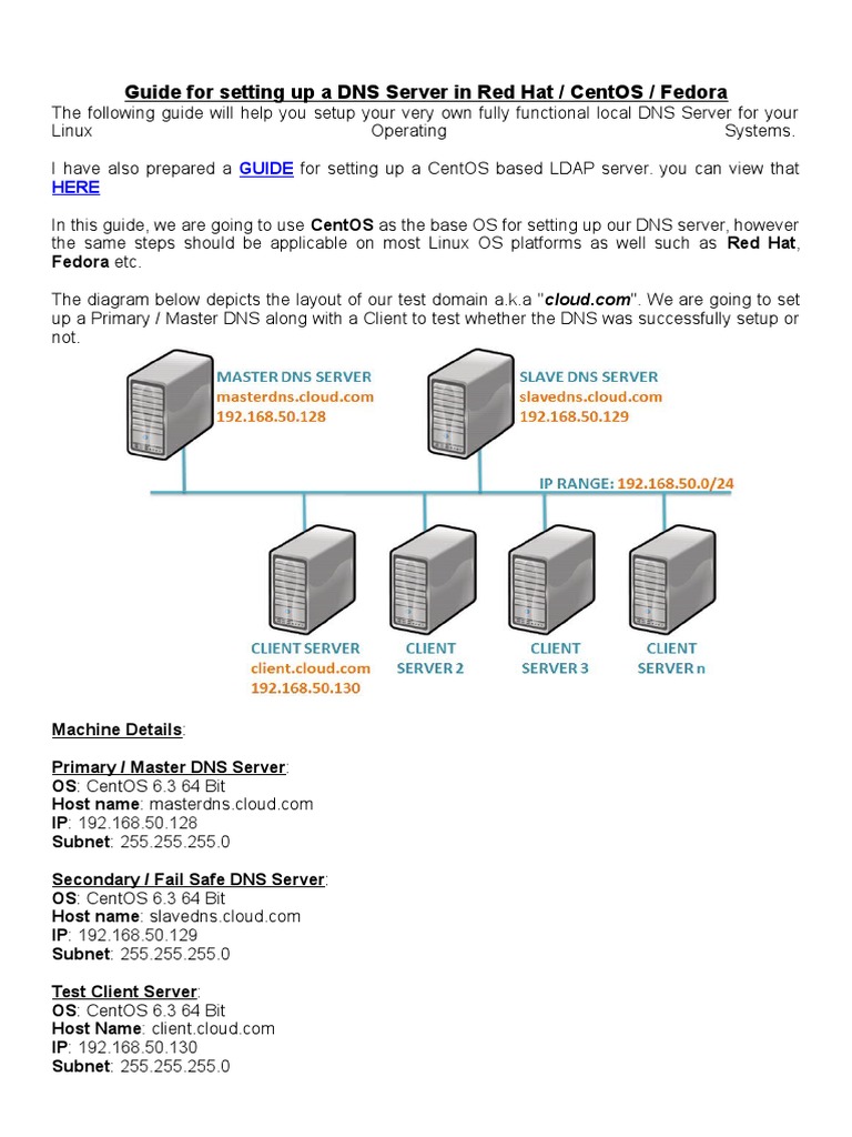 Guide For Setting Up A Dns Server in Red Hat / Centos / Fedora | PDF ...