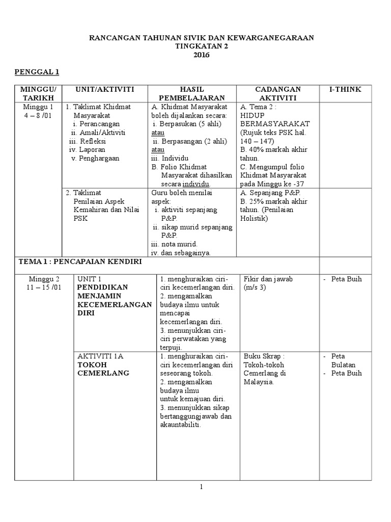 Rpt Psk Ting 2