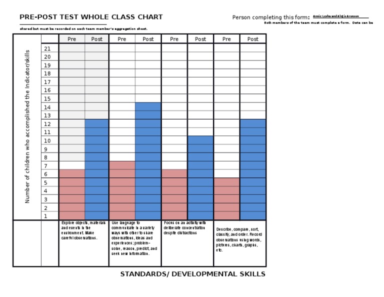 Pre Post Aggregration | PDF