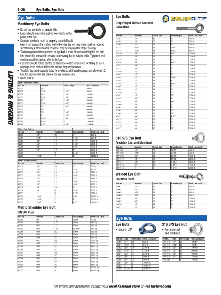 Fastenal Eye Bolts PDF Screw Manufactured Goods