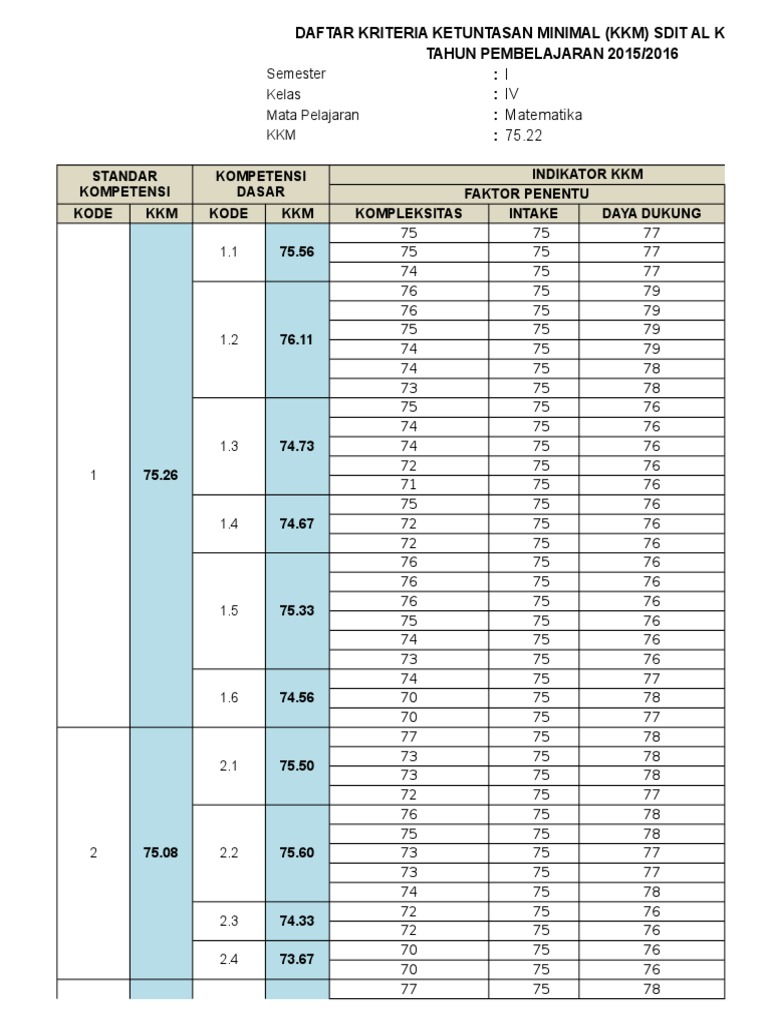 Format KKM MTK 15-16 | PDF