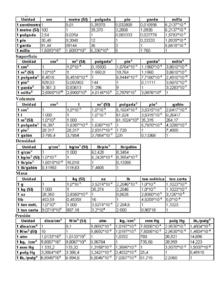 Tabla de Conversiones Del Sistema Decimal Al Ingles