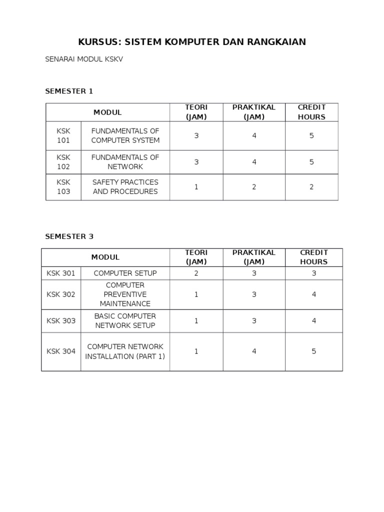 KSK Course Modules Overview | PDF
