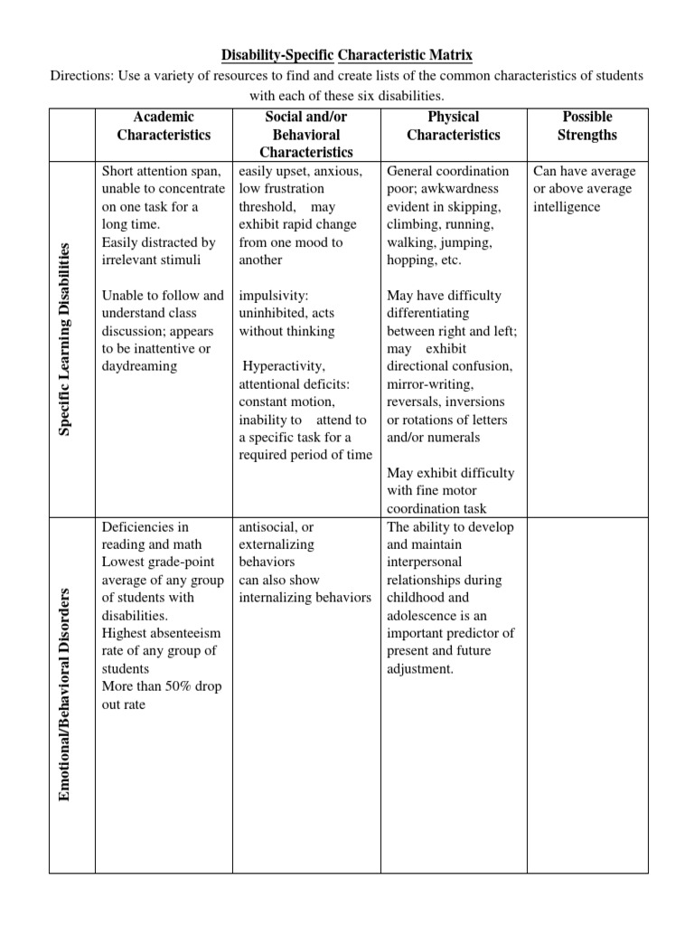 Characteristics Matrix Attention Deficit Hyperactivity Disorder 