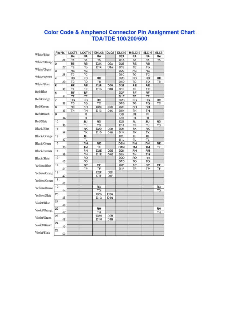 Amphenol Connector Assignment Chart PDF