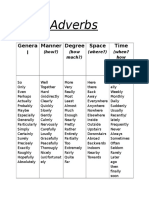 Adverbs: Genera L Manner Degree Space Time