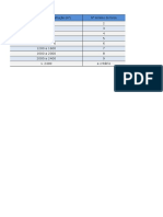 Tabela 1 - Numero de Furos