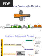 Laminação - Introdução