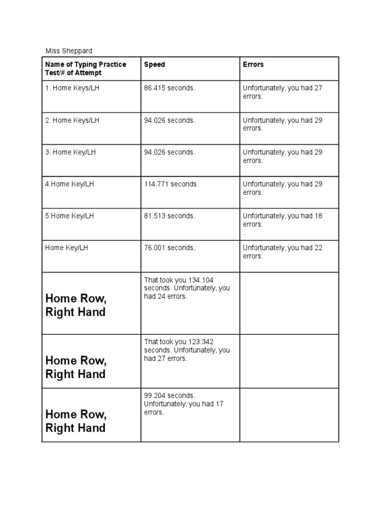 Typing Practice Results for Miss Sheppard | PDF