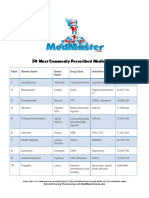 50 Most Commonly Prescribed Medications 02