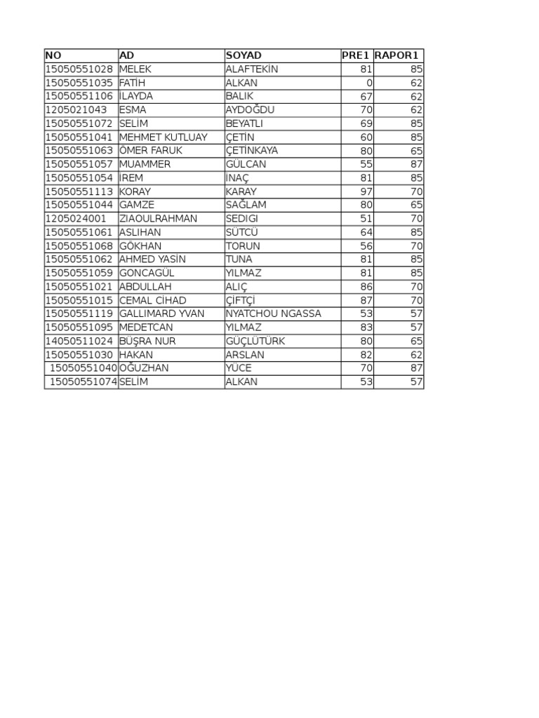 Lab Grades S1 | PDF