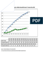 Academic Charges Vs MHI