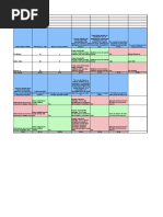 Socrative Quiz