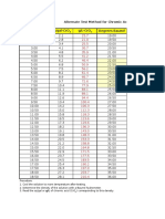 Alternate Test Method For Chromic Acid Degrees Baumé Oz/Gal-Cro G/L-Cro Degrees Baumé