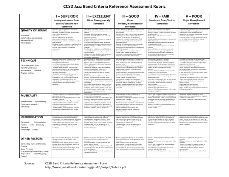 CCSD Jazz Band Rubric PDF Rhythm Jazz