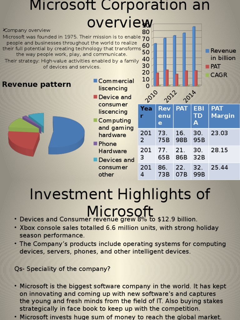 Personal profile sample picture