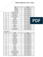 Data Warga (Pa Sumardi)