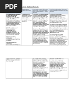 Annotation of Lesson Plan (In Daybook Format)