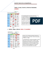 Evalución Hacia Mis Compañeros