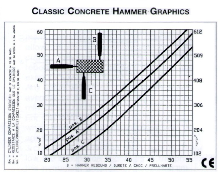 Hammer Test Graphic | PDF