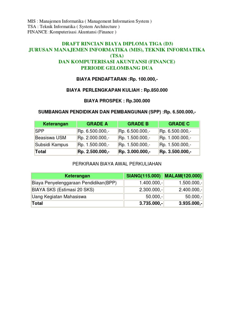 Biaya Kuliah Perguruan Tinggi Raharja 2016