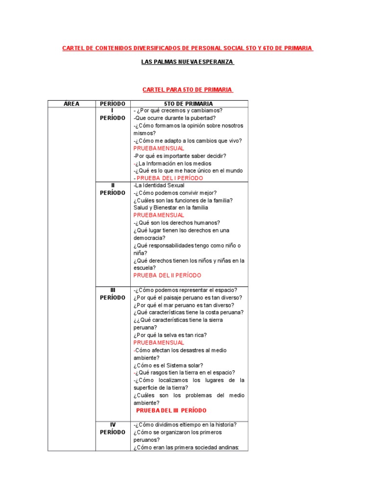 Cartel Diversificados de Personal Social 5to de Primaria | PDF ...