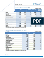 Infosys Fact Sheet