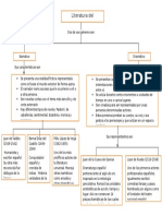 Literatura Del Renacimiento Español