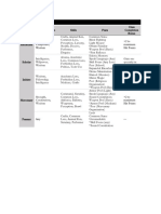 Base Class Profiles